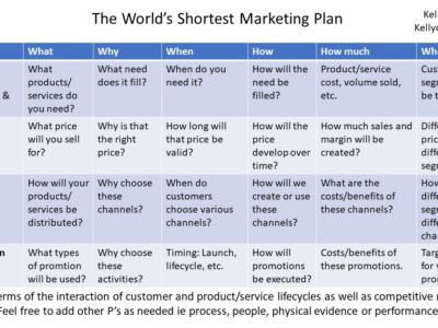 The World's Shortest Marketing Plan